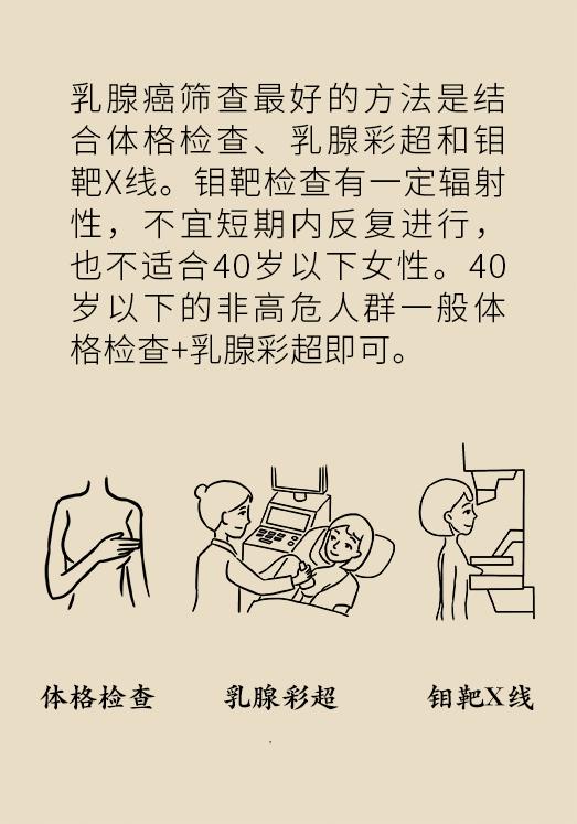 人民网|年年体检还得癌症？可能是选择的项目不对