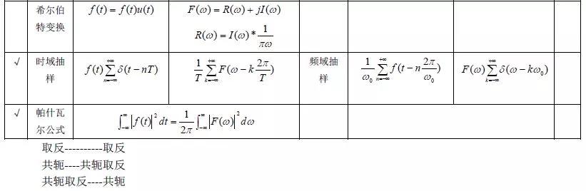 快来看看这份信号与系统公式大全是不是你想要的