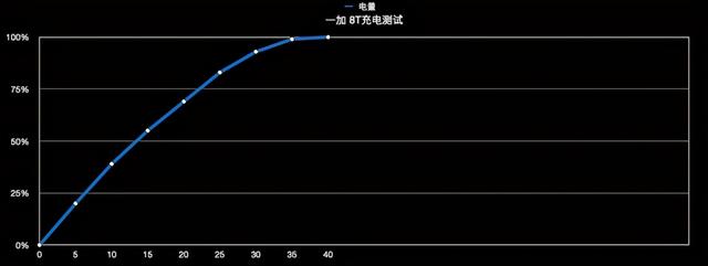 上班玩游戏是一种怎样的体验 一加 8T让我沉浸其中