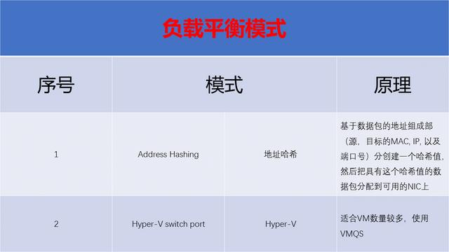 Server2016和华为s5720交换机链路聚合增加带宽