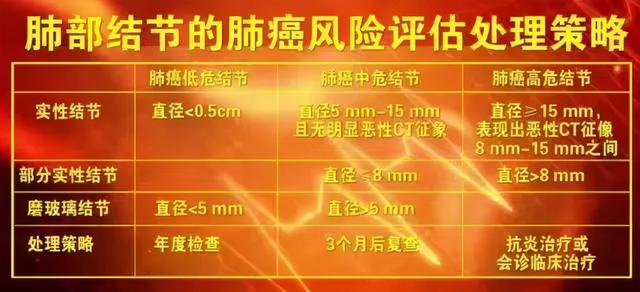 身体出现这些变化时，暗示你的肺出问题了！揪出生活中的危险分子，为肺保驾护航