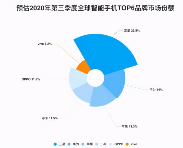 关于小米和华为手机几个有趣的比较纬度？