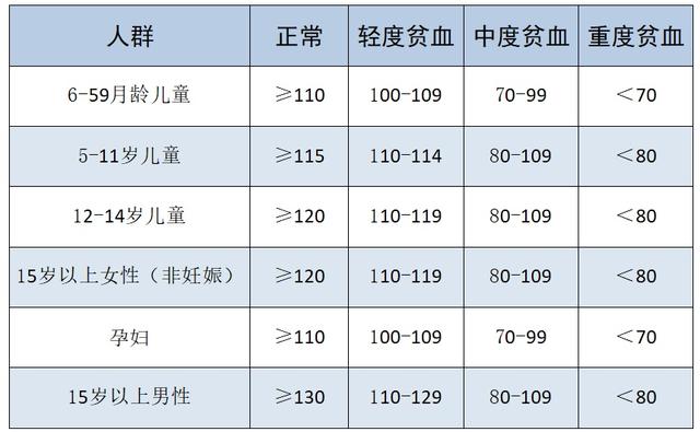 地中海贫血|你知道地中海贫血吗？