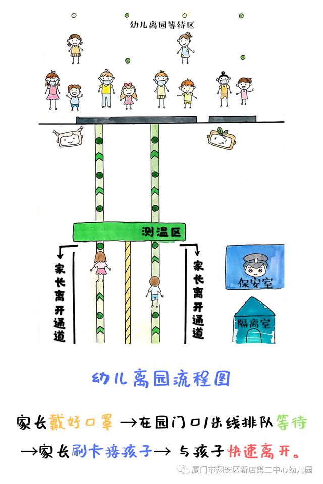 你的育儿经|翔安这所幼儿园不“疫”样的一日生活流程指南来啦！（手绘版）
