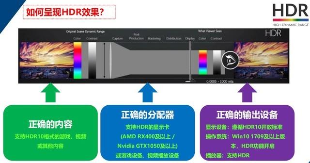 AGON保时捷设计联名显示器评测：融合超跑基因