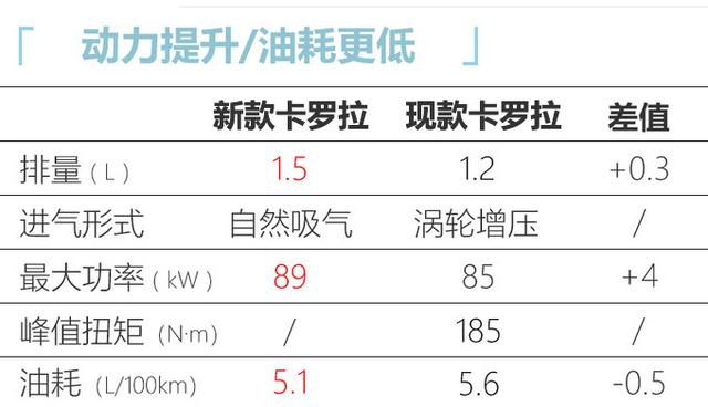 一汽丰田明年6款重磅车！七座SUV+“大号”RAV4，最快1月就能买