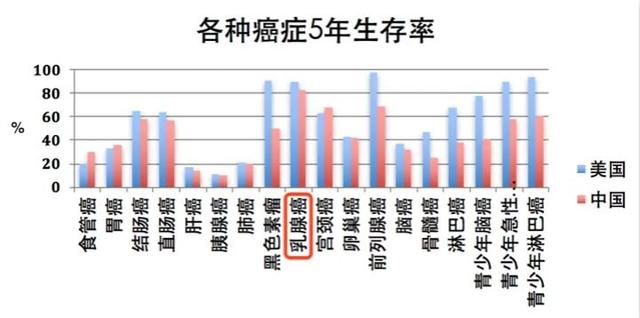 乳腺癌|化妆品选不好，可能导致乳腺癌？