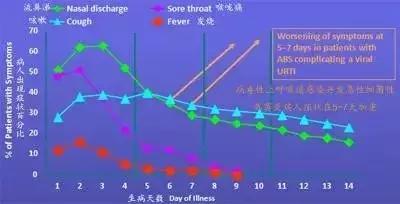 咽喉痛|喉咙痛会加重肾病？肾友必备的应对技巧