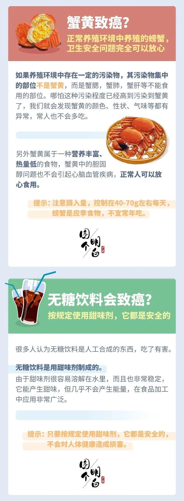 常说的“致癌食物”，到底致不致癌？