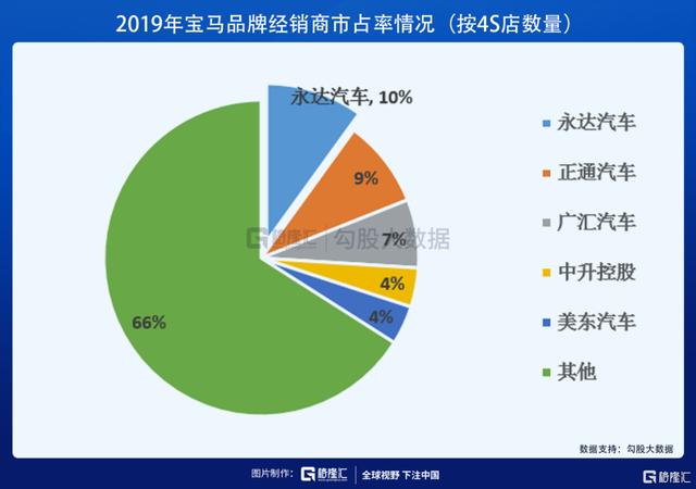 错过了中升控股和美东汽车，别错过了永达汽车