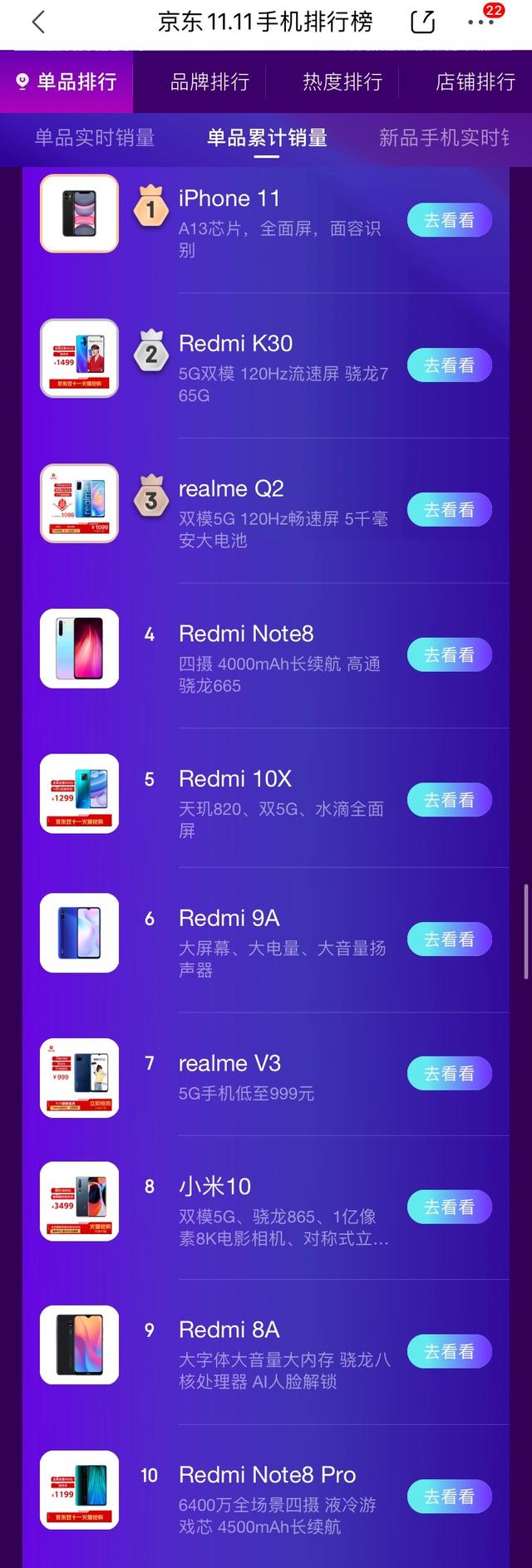 京东11.11手机排行 小米Apple华为稳坐双榜前三交椅