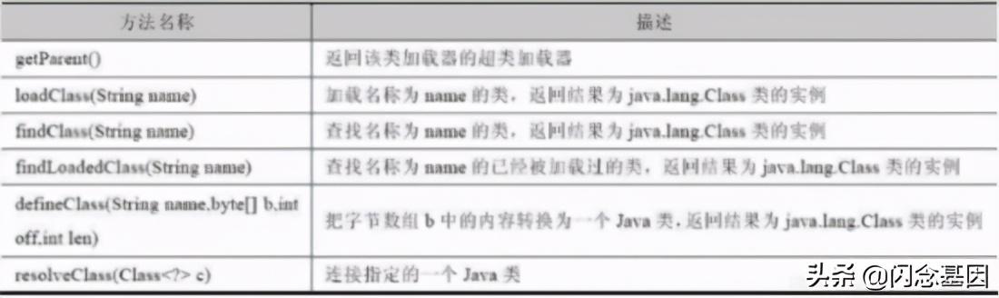 Java类加载器的底层原理