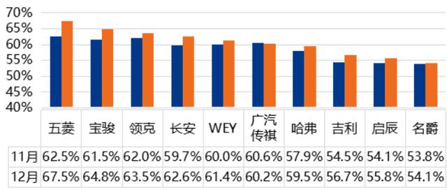 电动车卖二手时血亏？特斯拉上个月保值率竟反超宝马奥迪