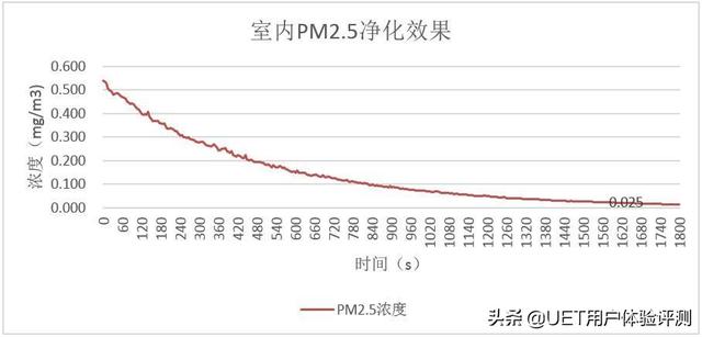 关爱家人、畅爽呼吸——惠而浦空气消毒机评测