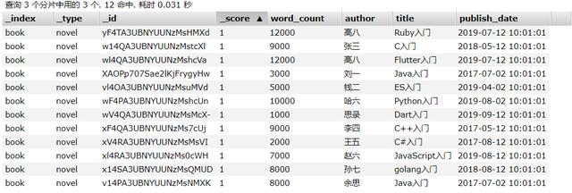 快速入门ElasticSearch（下）