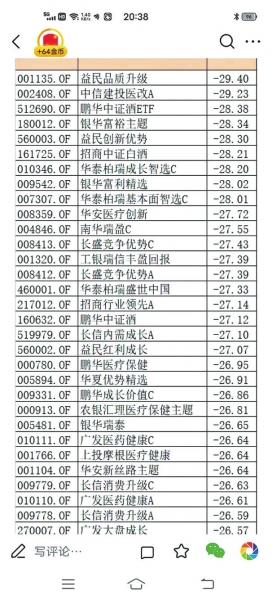 基民新主力军中有人“已亏到毫无波澜”90后 00后基民如何不被“割韭菜”？