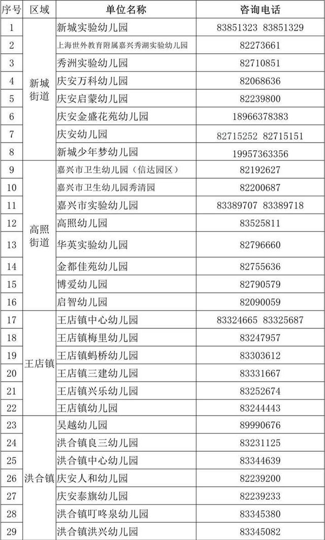 超级宝妈|秀洲各镇街道2020年幼儿园招生政策公布