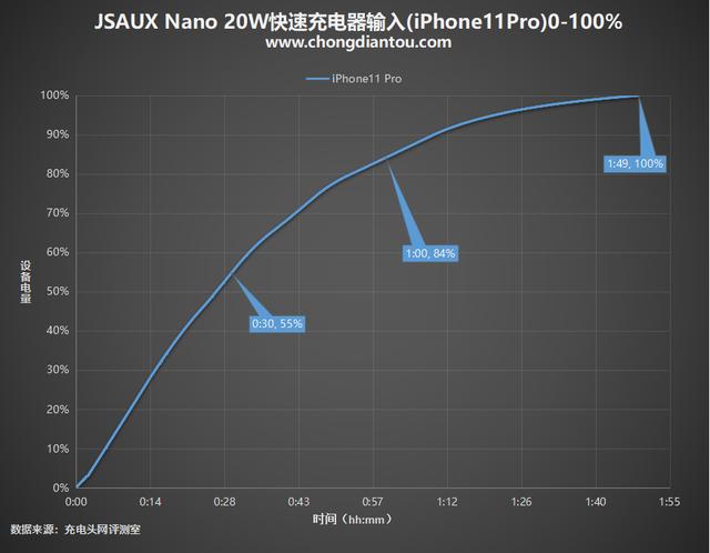 iPhone12的蓝色你不喜欢？这一抹JSAUX蓝很吸睛