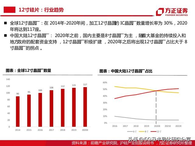 半导体大硅片研究报告（101页）