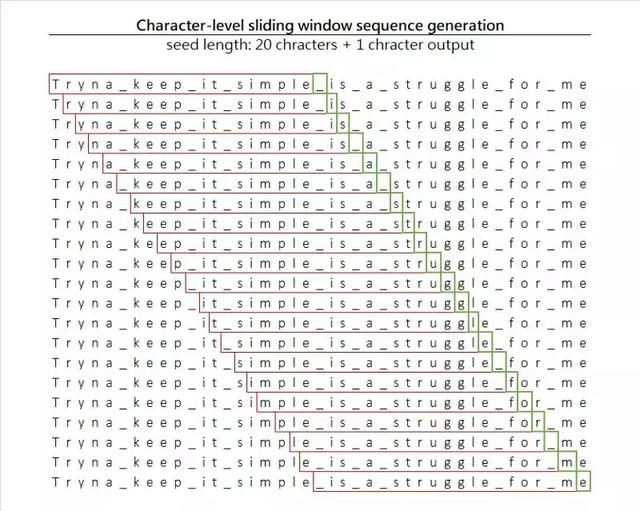 Python|用Python语言模型和LSTM做一个Drake饶舌歌词生成器