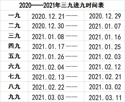 冬季|今日三九第一天，最危险的9天来了，不论男女都要这样做！！全家健康不生病！