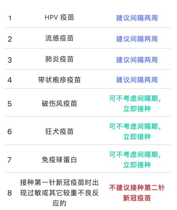 疫苗|打完新冠疫苗后这些事不能做！能喝咖啡、吃海鲜、做运动、吃感冒药吗？权威解答→