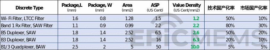 射频前端模组，看这一篇就够了