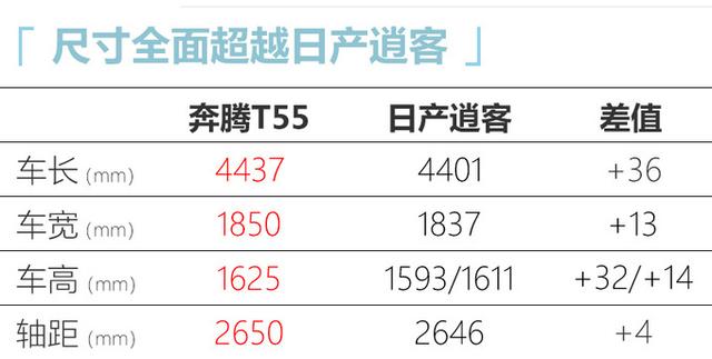 一汽2021年大爆发，推6款新车！SUV比日产逍客大，或8万多就能买