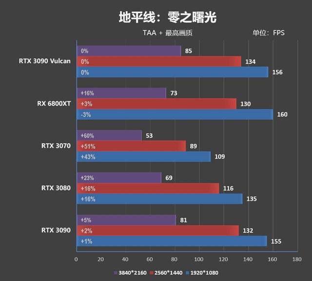 最强做工配顶级散热！iGame RTX 3090 Vulcan OC评测