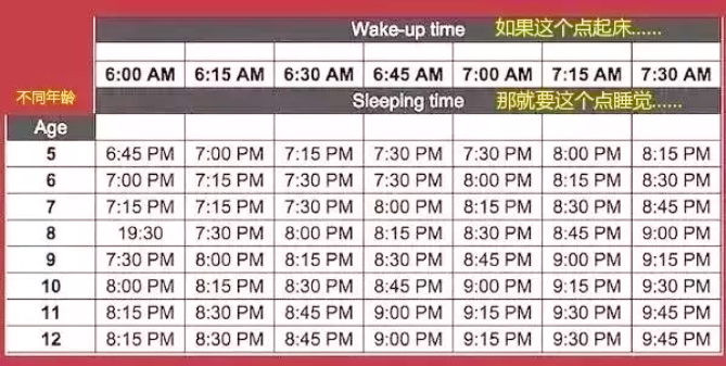 【陌颜幽梦】各年龄段睡眠时间表，你家娃睡够了没？