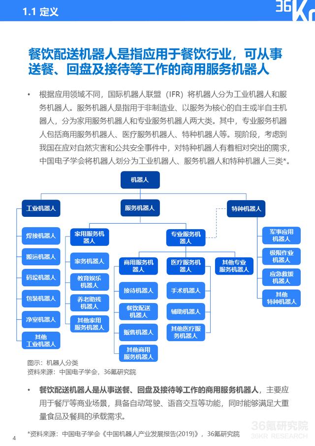 36氪研究院 | 2020年中国餐饮配送机器人行业研究报告