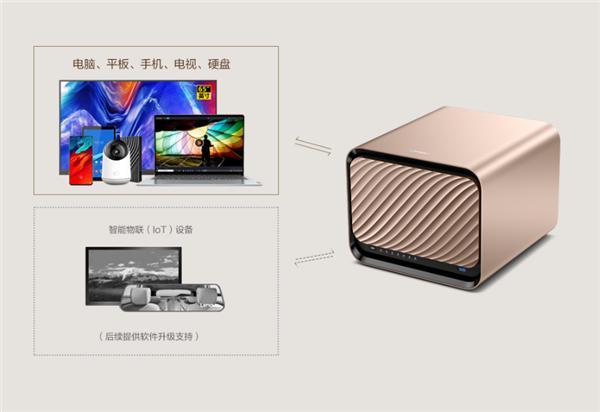 联想正式发布个人云存储X1：多变五盘位、80TB大肚能容