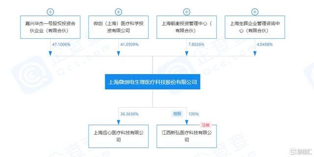 微创电生理拟登科创板，自研首个国内三维系统