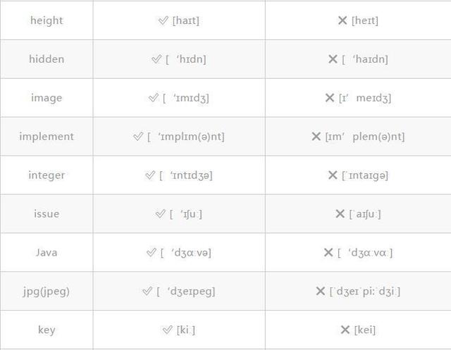 中国程序员最容易发音错误的单词，看看你有没有读错