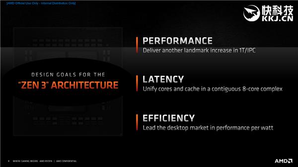 AMD Zen3架构深度解析！揭开性能暴涨39％的秘密