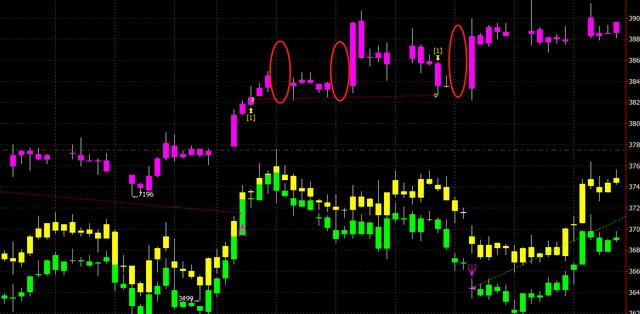 程序化交易之多品种组合下的“百分比回撤止盈”法则