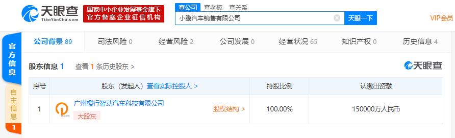 #环球网#2019年销量未达目标，小鹏汽车销售公司半年内再度新增注册资本至15亿元