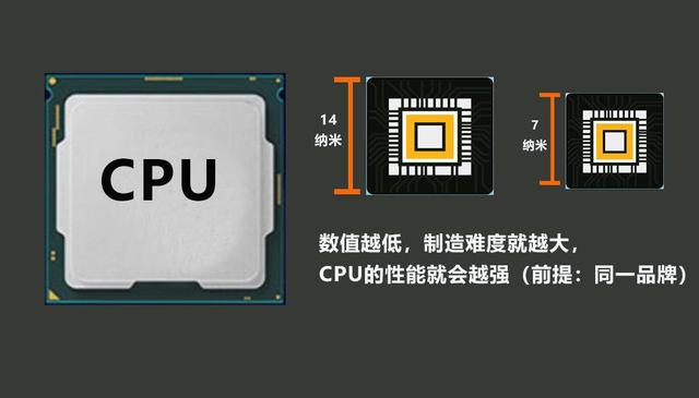 攒机不难丨2020年双十一CPU选购要点（内含价格大起底）