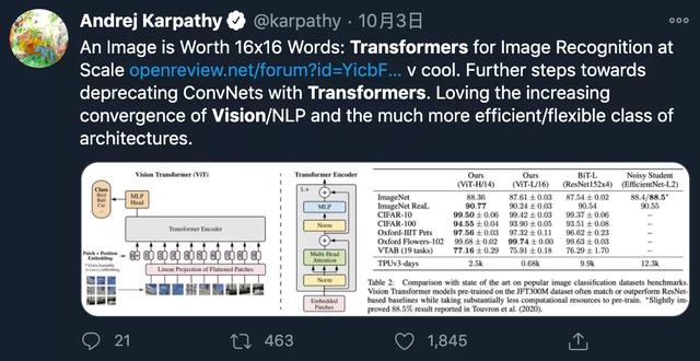 一切皆有可能:计算机视觉CV和 NLP 领域日益融合