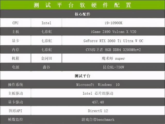 iGame RTX3060Ti Ultra首测 爱琴海的日落