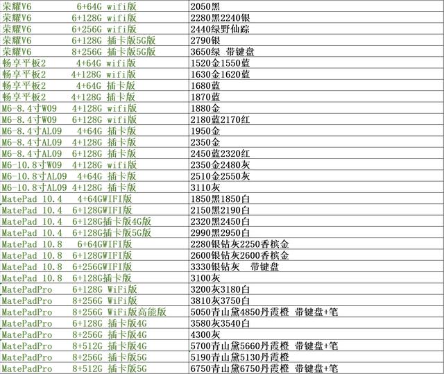 手机市场批发价格单，手机市场渠道正品行货批发