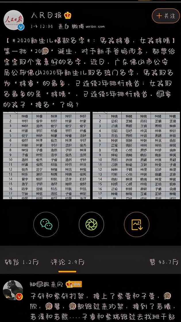 首批“20后”诞生，爆款名字来袭男梓睿女梓晴，你娃撞名没？