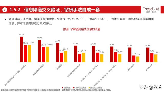 网易&amp;知萌：2020酒行业睿享生活消费趋势报告（185页）