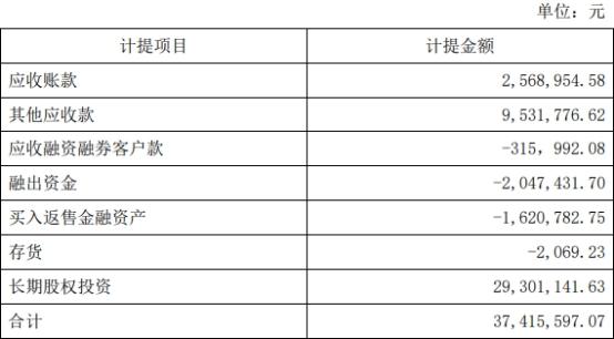 公司|湘财股份去年营收增36% 扣非净利润降14%