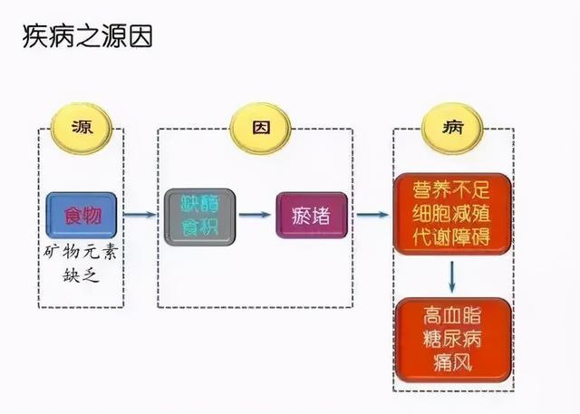 找到自愈癌症的神秘钥匙：他治愈了20多个癌症案例