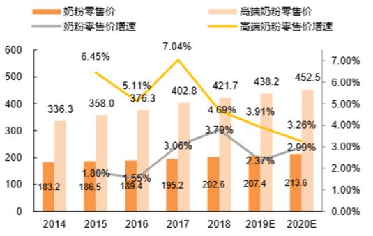 环球网▲贝因美站在母婴消费线上化的“风口”上