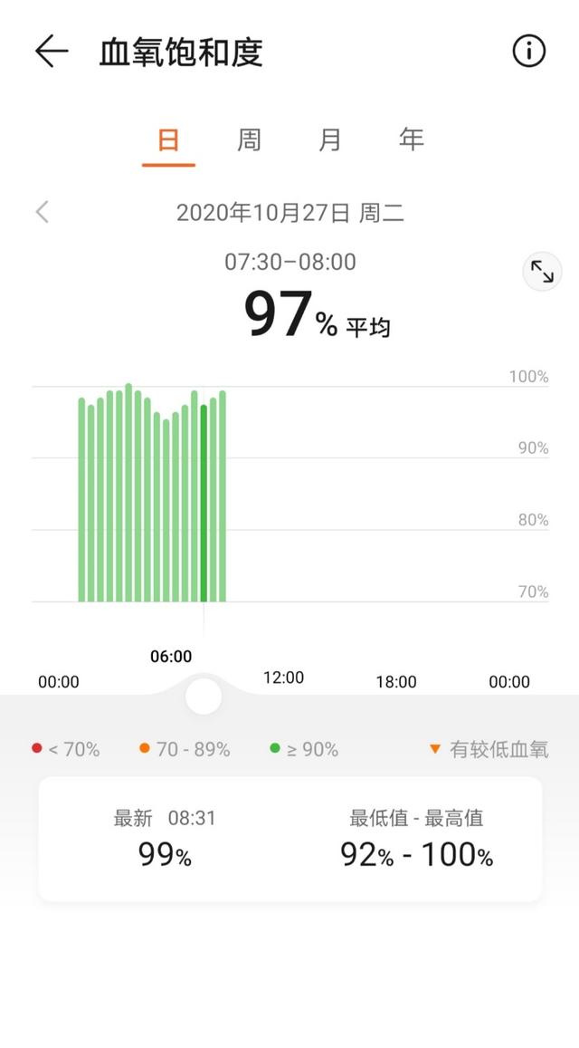 商务休闲与运动，手表这只就够：华为WATCH GT2 Pro