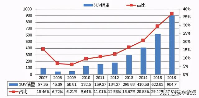 卖得最好的飞度和POLO，为啥也拯救不了小型车市场？