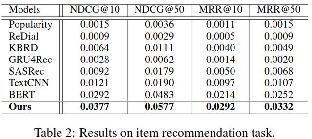 夺冠 or 姜子牙？ChatBot帮你搞定：基于话题引导的对话推荐系统