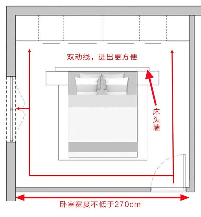 床头墙不靠墙，卧室更大！多赚衣帽间、工作室，布局拿去抄